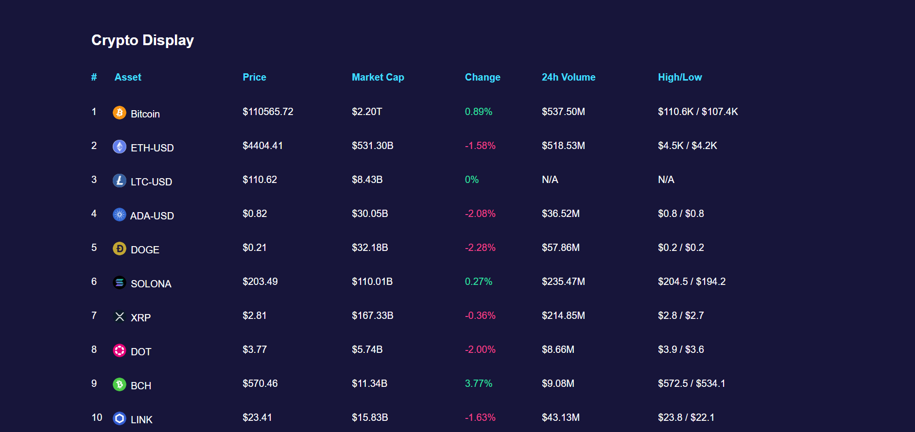 Crypto display picture